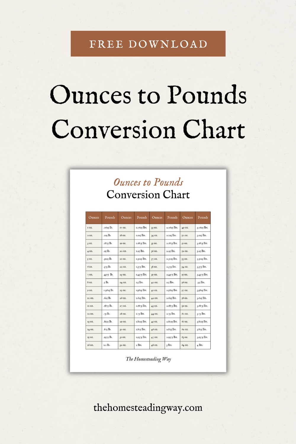 ounces to pounds conversion chart